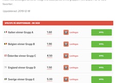 Odds EM 2021 Vinnare