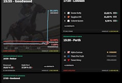 Smarkets Hästkapplöpning