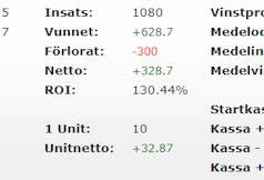 Total ROI Augusti 2024 Campione