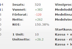 Total ROI Juni 2024 Campione