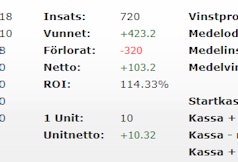 Totali ROI Juli 2024 Campione